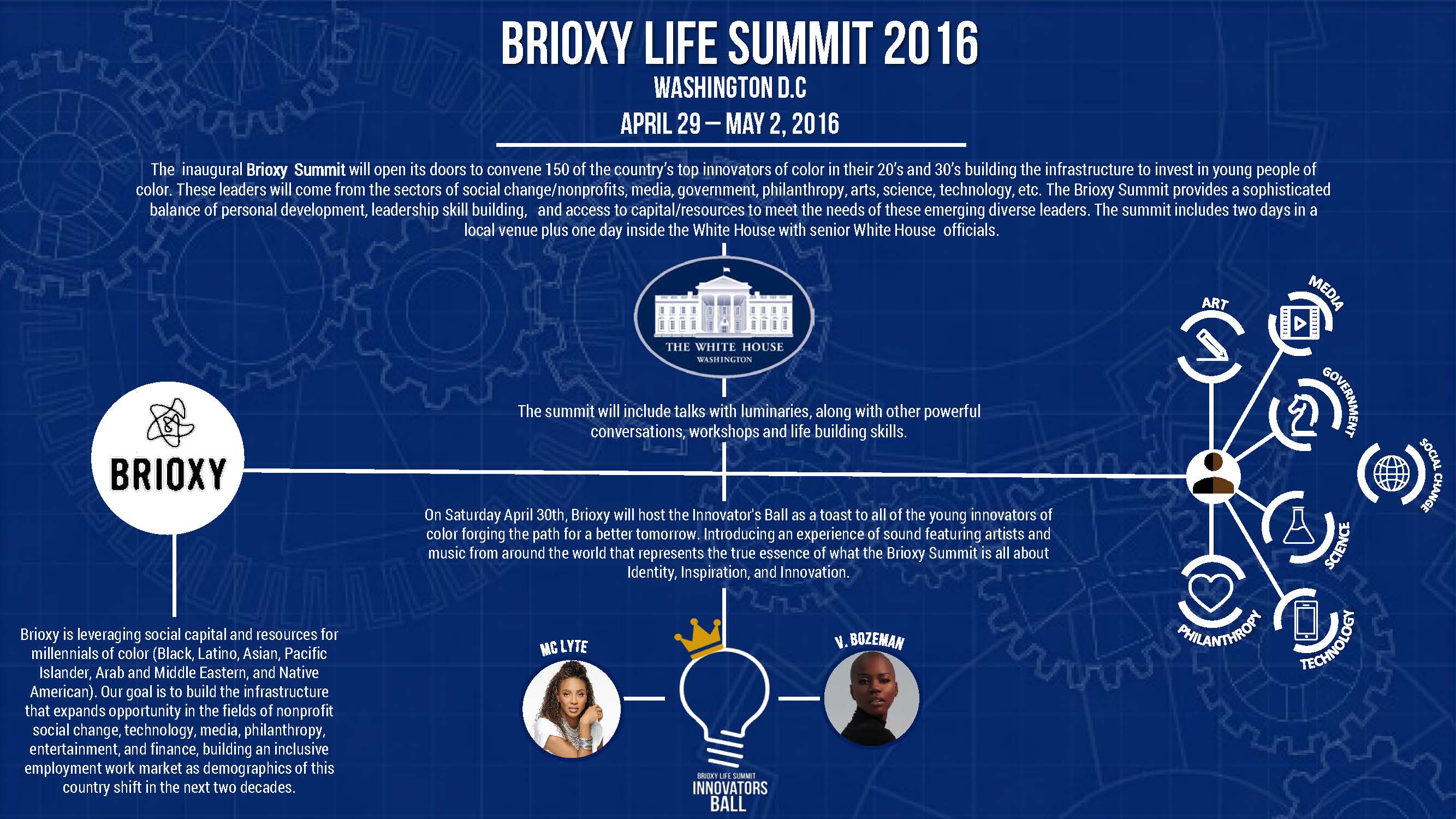 Brioxy Life Summit One-Sheet